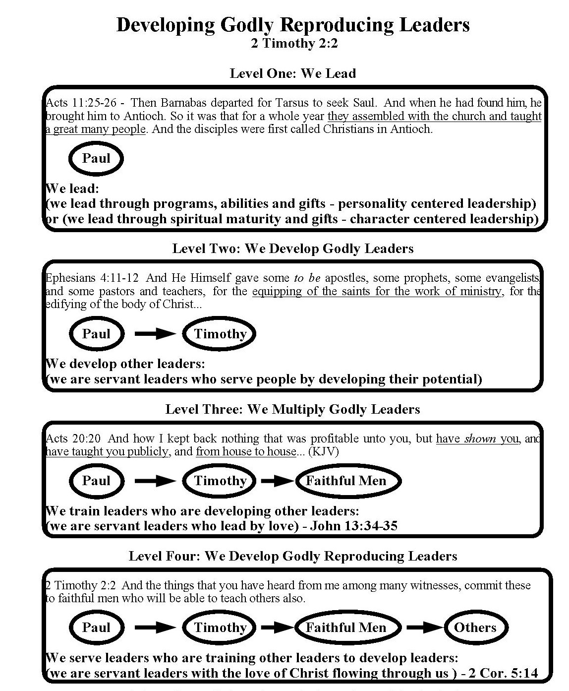 Leadership Diagram